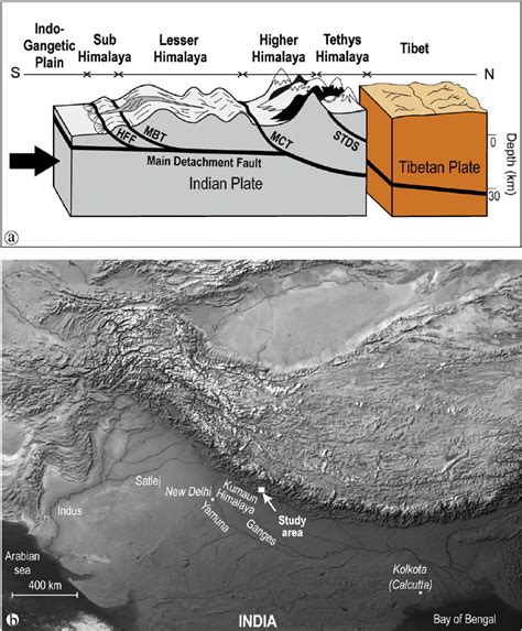 A The Boundary Faults Along The Contacts Between Different