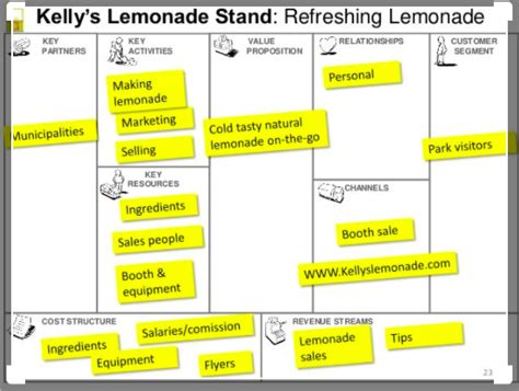 How to Write a Lemonade Business Plan for Kids + Sample Templates