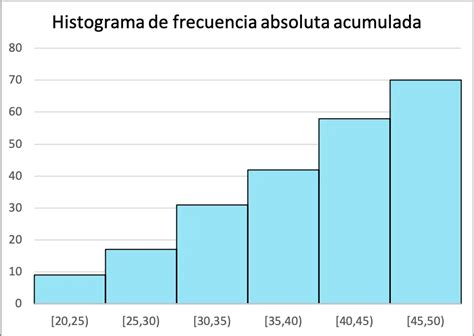 Xlsx Calculo De Histograma Dokumen Tips Hot Sex Picture Hot Sex Picture