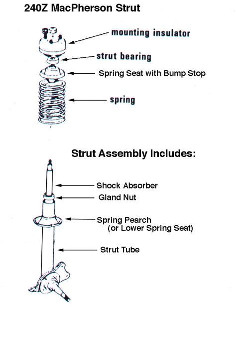 Macpherson Strut Diagram