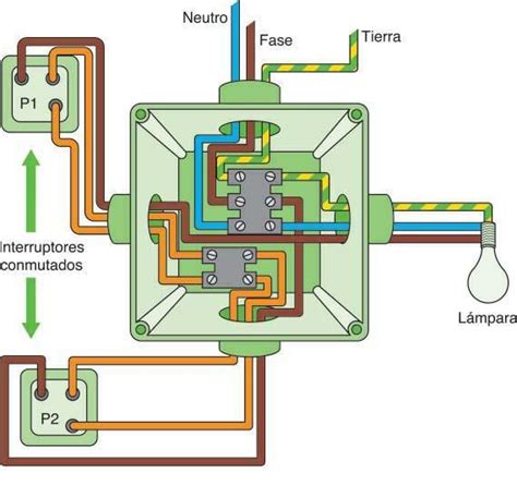 Diagrama De Instalacion Electrica Conmutacion Instalaci N D