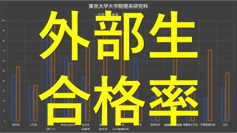 【2021年最新版】東大院試の倍率【研究科ごとの難易度】 ほぐ＆らむの研究所