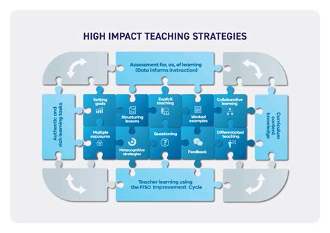 Teaching Learning Model Matthew Flinders Girls Secondary College