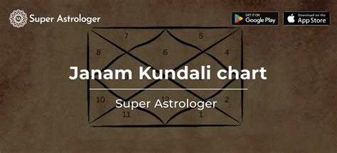 Janam Kundali Details And Types Of Kundali Charts