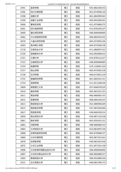 山西2023年高招本科二批b类院校投档最低分 —中国教育在线