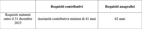 PENSIONAMENTI DOMANDE ENTRO IL 23 OTTOBRE 2023 Cisl Scuola Sondrio