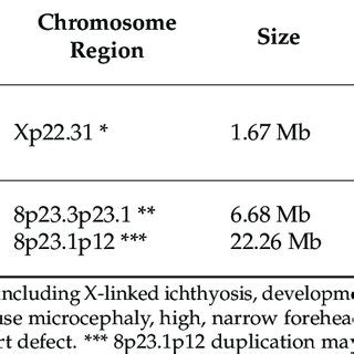 Cases With Isolated Nasal Bone Hypoplasia And Abnormal Cma Results