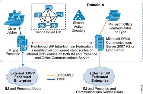 Cisco Collaboration System 10 X Solution Reference Network Designs