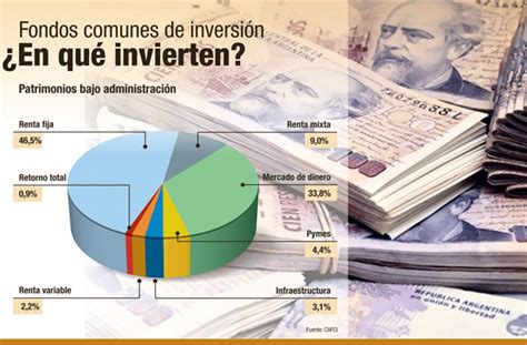 Las principales características de los FCI o Fondos Comunes de