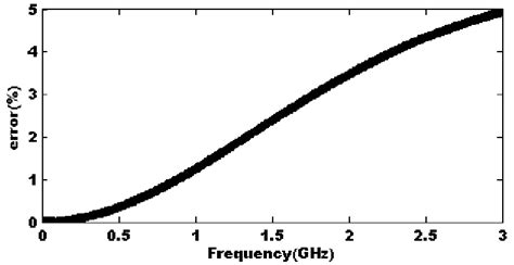 True dissipated power (black) and estimated dissipated power (red) Fig... | Download Scientific ...