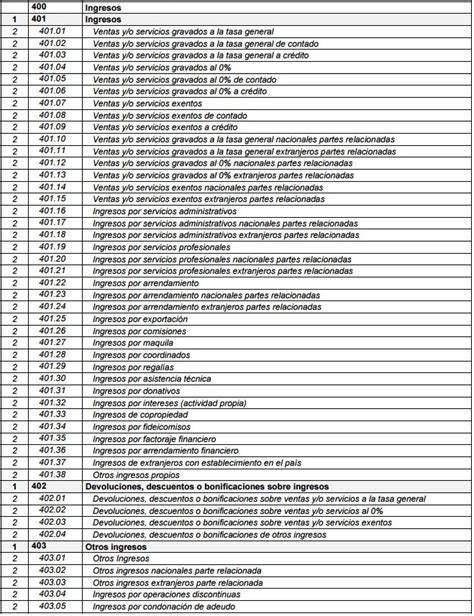 Catalogo De Cuentas Sat Catalog Library