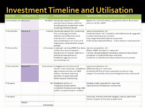 50 Working Capital Requirement Calculation Excel