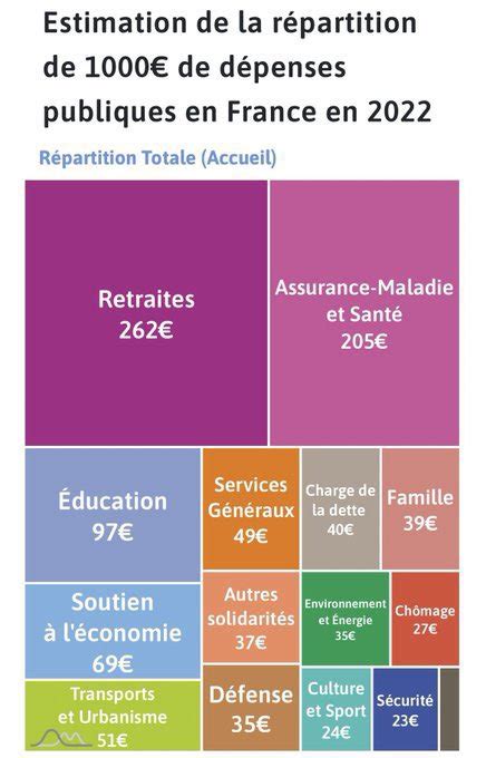 Jeune R Actionnaire On Twitter J Ai Dans Mon Entourage Plusieurs