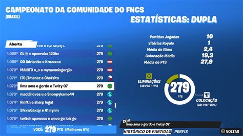 Como Fomos Na Fncs Da Comunidade Youtube