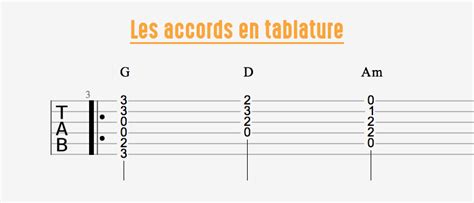 Comment Lire Une Tablature Hguitare