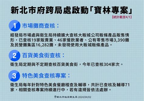 寶林食安風暴》新北市擴大查核近2萬家業者「未查到使用大粄城粄條」 醫藥健康 太報 Taisounds