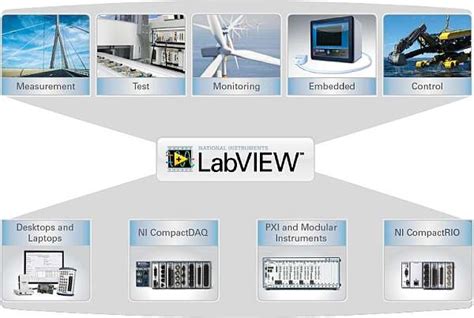 5G base station architecture, Part 1: Evolution - EDN