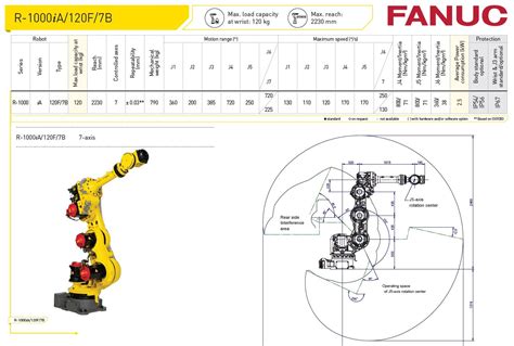 Fanuc R 1000iA 120F 7B RobotWorld Automation