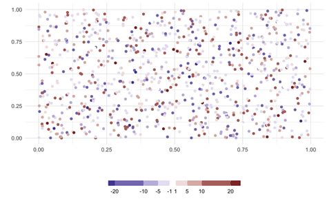 Adjusting Position Of Colorbar Tick Labels In Ggplot2 Dev Solutions