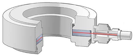 Comment Fonctionne Un Capteur De Force Pi Zo Lectrique Hbm