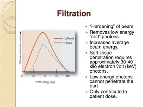 X Ray Production Emission And Filtration