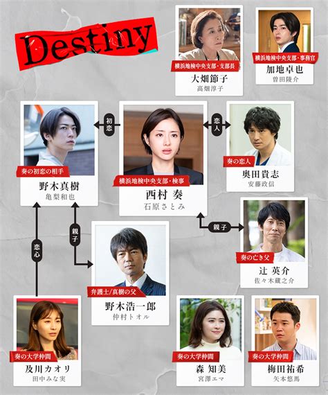 石原さとみ＆亀梨和也出演ドラマ『destiny』の登場人物相関図が初解禁 The First Times