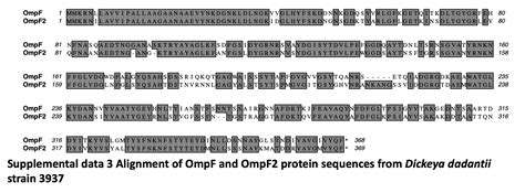 Emergence Of The Dickeya Genus Involved Duplication Of The Ompf Porin