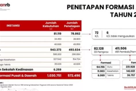 Instansi Yang Sepi Peminat Bisa Jadi Pilihan Untuk Seleksi Cpns