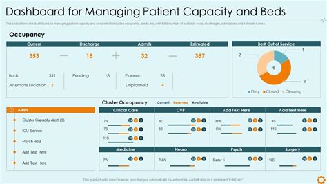 Improving Hospital Management System Dashboard Managing Patient