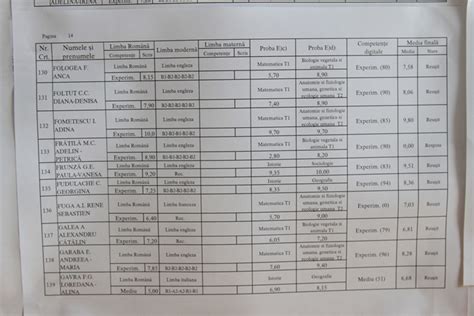 S Au Afisat Rezultatele La Bacalaureat 2012 La Timisoara Vezi Notele