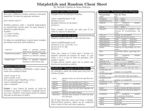 Overleaf Cheat Sheet | Hot Sex Picture