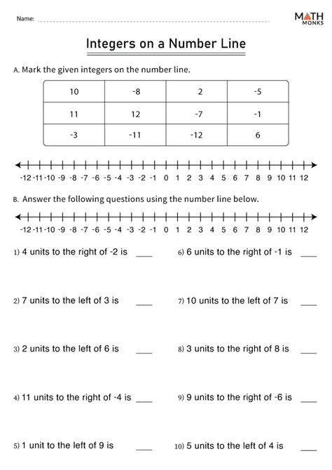 Integers On A Number Line Worksheets Math Monks