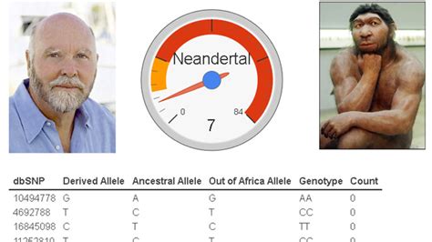 Percentage Neanderthal Dna Map