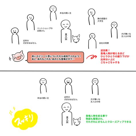 [For beginners] The pen moves forward! Tips from an advertising manga artist on how to create a ...