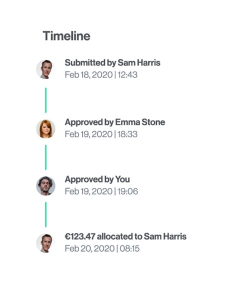 Introducing Multi Level Approval Flows For Business Expenses Payhawk