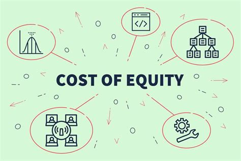 Cost Of Equity Formula Guide How To Calculate Cost Of Equity