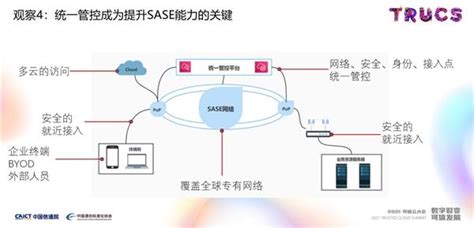 网银互联linkwan出席sase（安全访问服务边缘）成熟度能力要求研讨会 知乎