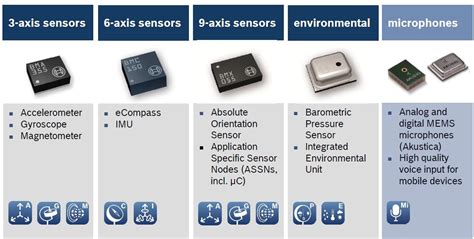 Ineltek » Blog Archiv New supplier: Bosch Sensortec MEMS Sensors and ...