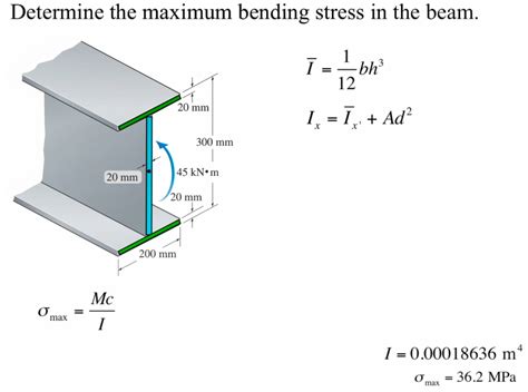 How To Find Moment Of Inertia Of A Beam