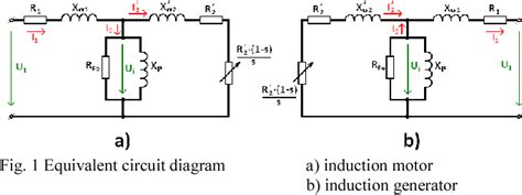 ☑ Induction Generator Optimized Operation For Small Scale Wind Power In Program Labview