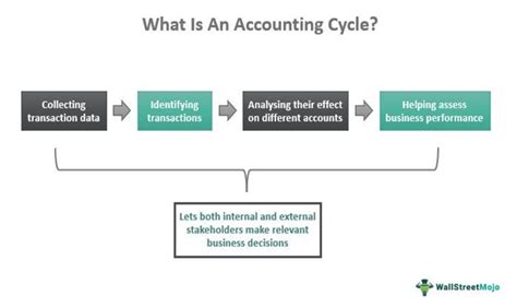 What Is The Accounting Cycle Steps And Definition Netsuite 54 Off