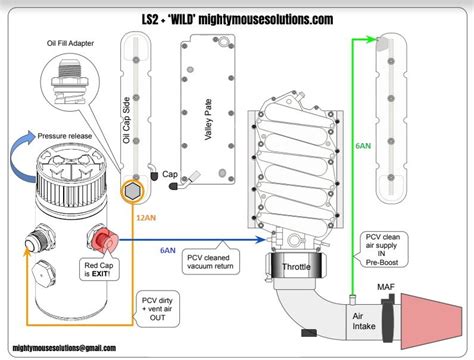 Turbo Oil Catch Can Diagram