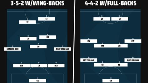 What Is The Difference Between Full Back And Wing Back In Football