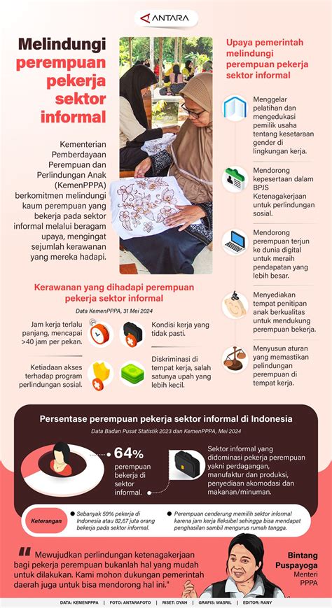 Melindungi Perempuan Pekerja Sektor Informal Infografik Antara News