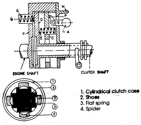 Centrifugal Clutch Diagram Centrifugal Clutch In Auto Transm