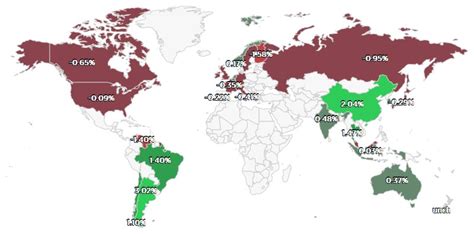view global market movements  country marotta  money