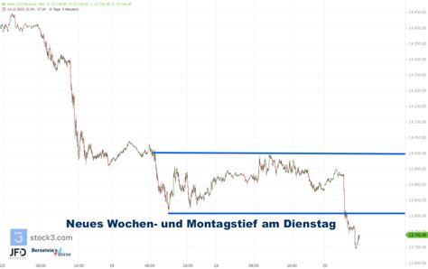 Dax Mit Schwung Zur Wall Street Mal Wieder Im Plus Fedex Und