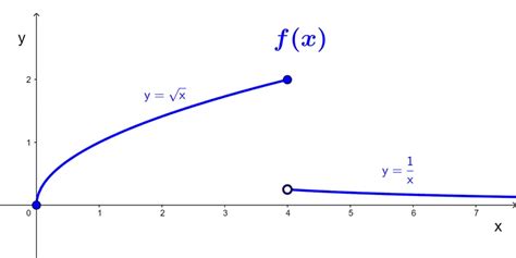 Funciones Definidas Por Partes Explicaci N Y Ejemplos