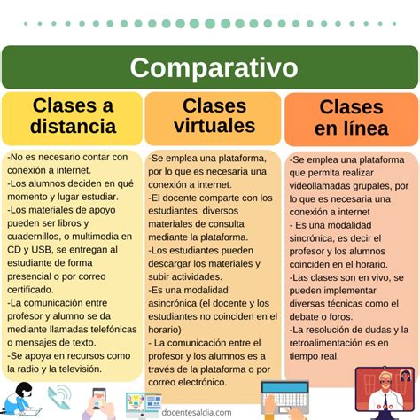 Educación A Distancia Virtual Y En Línea ¿cuál Es La Diferencia