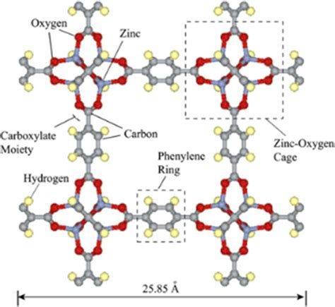 The Cubic Structure Of Metal Organic Framework 5 Mof 5 The Lattice